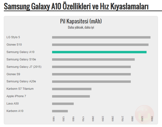 Samsung-Galaxy-A10-Özellikleri-ve-Hızı